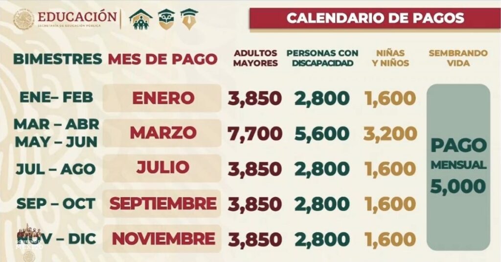 Calendario de Pagos de pensión y demás programas del Bienestar