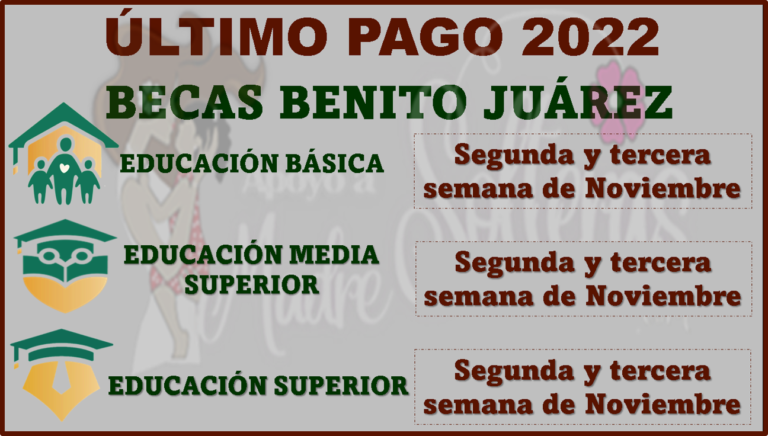 Último Pago Del De Las Becas Benito Juárez: 3 Mil 360 Pesos 🥇 【 Julio 2026】