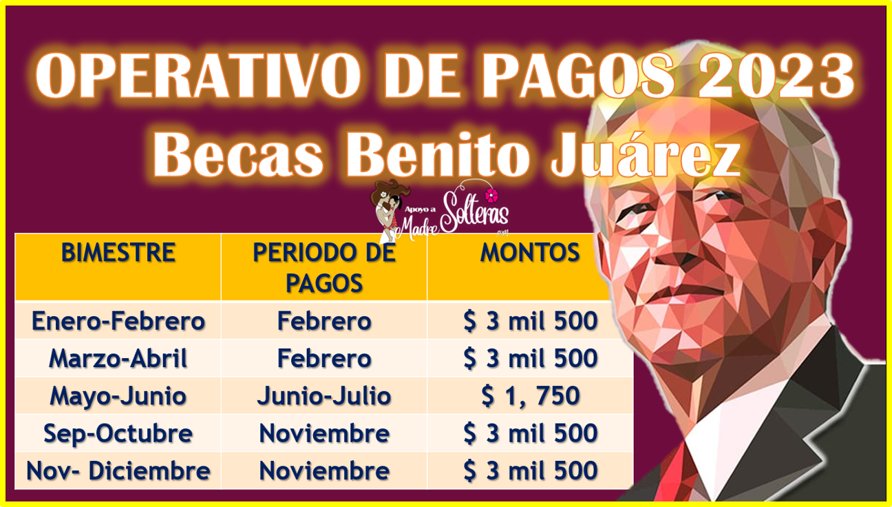 PAGOS BENITO JUAREZ, Nivel Básico 2023