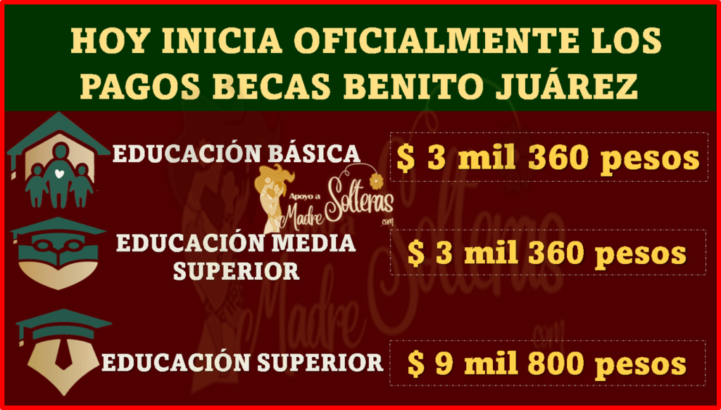 Hoy Inician Los Pagos DOBLES De Las Becas Benito Juárez 2022 🥇 【 Mayo 2026】
