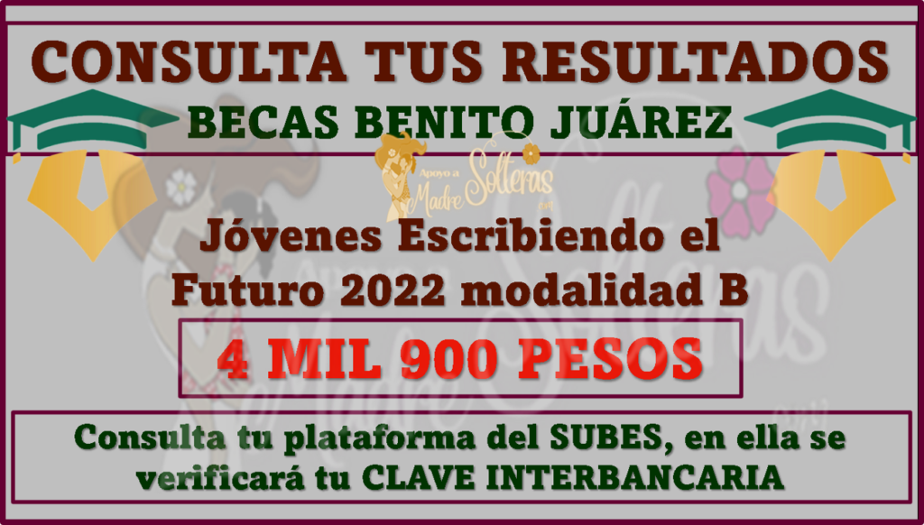 Ya Puedes Consultar Los RESULTADOS De Las Becas Jóvenes Escribiendo El ...