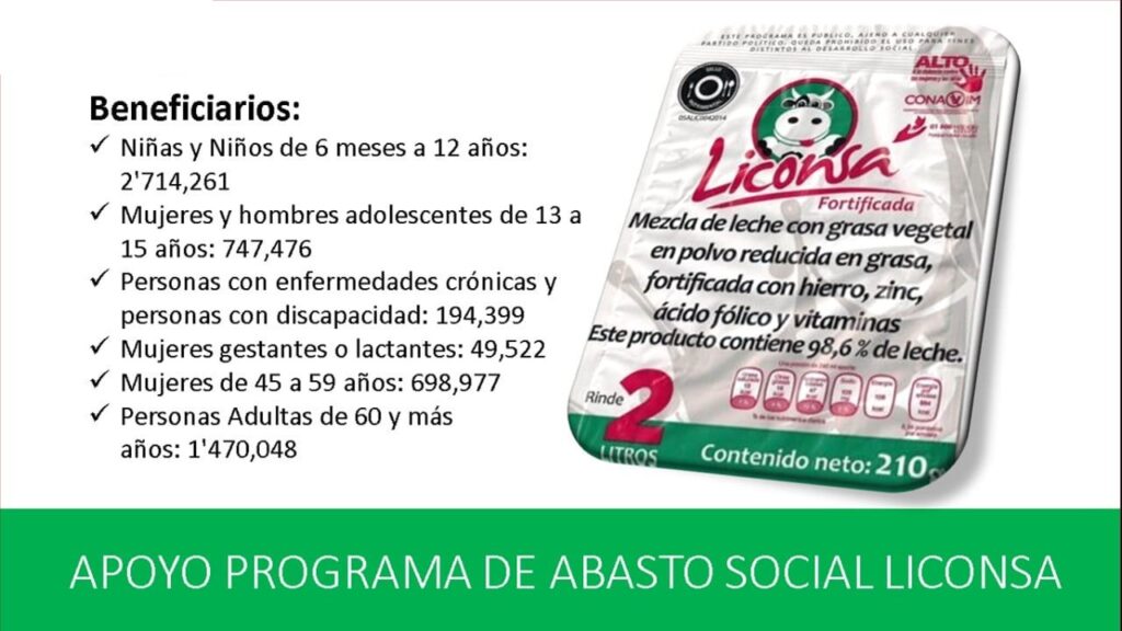 Leche Liconsa Requisitos