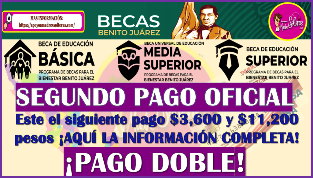 Siguiente Pago Oficial Del 2024 Para Las Becas Benito Juárez ¡PAGO ...