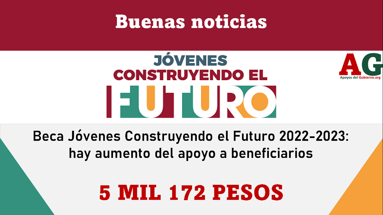 Beca Jóvenes Construyendo El Futuro 20232024 Hay Aumento Del Apoyo A