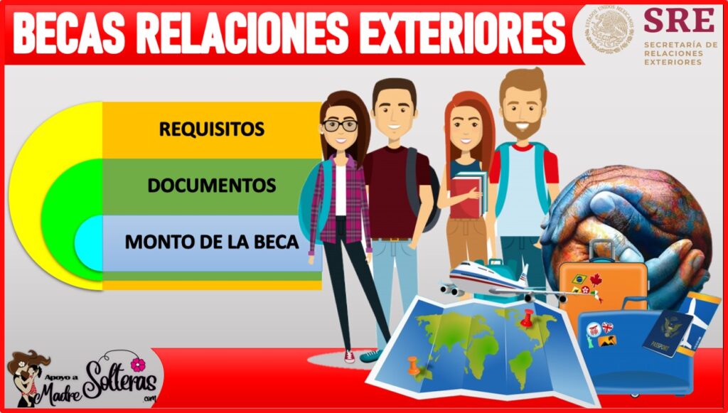 Becas BUAP 20212022 🥇【 Julio 2021】