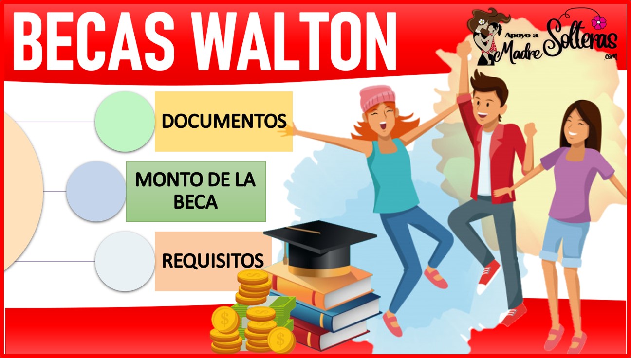 Becas Walton 2022-2023