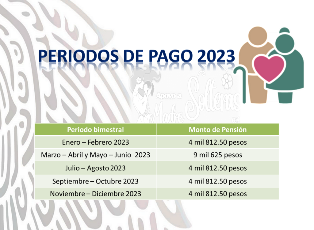 ¡ATENCIÓN! FECHAS DE PAGO PARA PENSIÓN DE ADULTOS MAYORES 2023